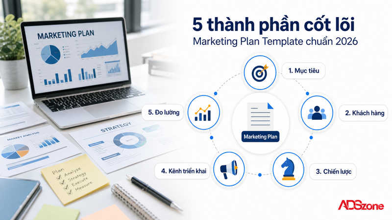 2. Các Thành Phần Cốt Lõi Trong Mẫu Marketing Plan Template Chuẩn