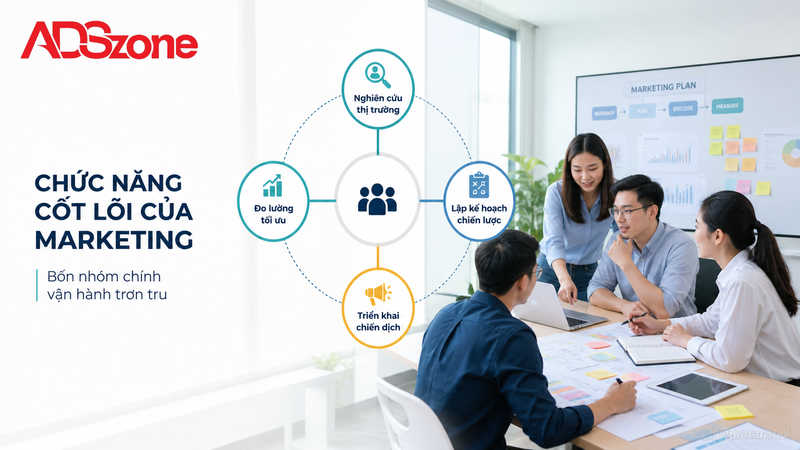 Chức năng và nhiệm vụ cốt lõi của bộ phận Marketing
