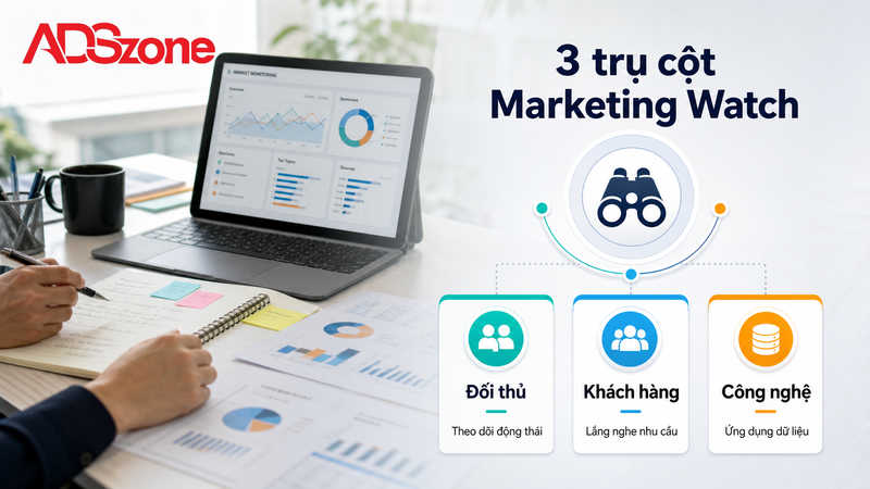 Các yếu tố cốt lõi trong chiến lược Marketing Watch