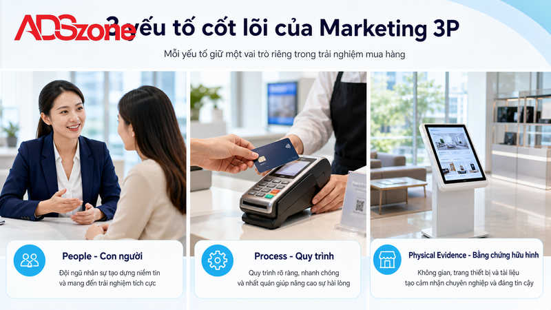 Phân tích 3 yếu tố cốt lõi trong chiến lược Marketing 3P