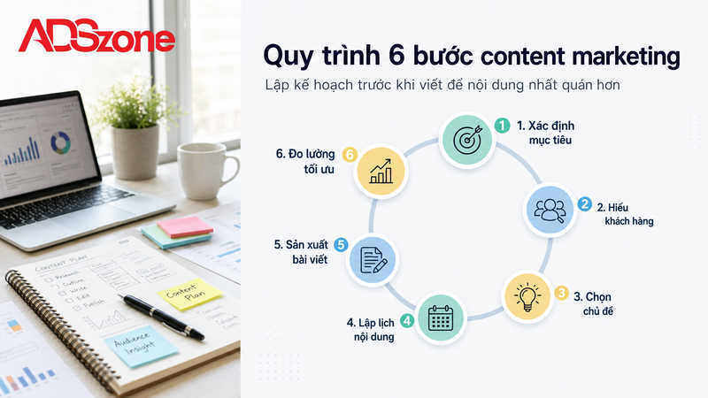 Quy Trình 6 Bước Xây Dựng Chiến Lược Marketing Content Cho Người Mới