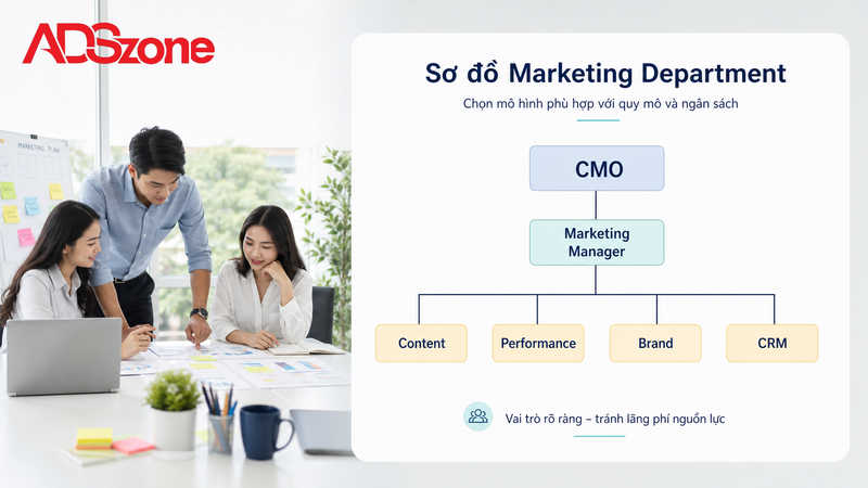 Sơ đồ cơ cấu tổ chức Marketing Department chuẩn cho mọi doanh nghiệp