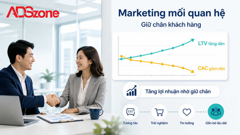 Vai trò của marketing mối quan hệ đối với sự phát triển của doanh nghiệp