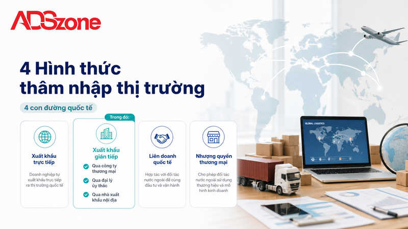 4 Hình thức thâm nhập thị trường trong marketing xuất khẩu
