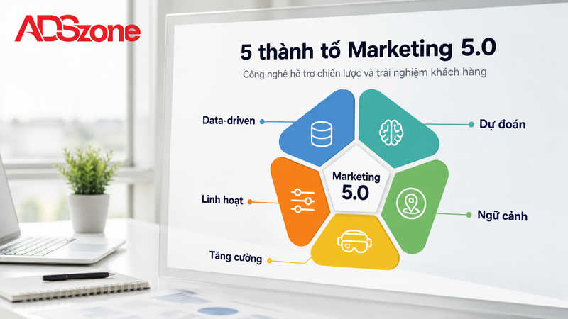 Phân tích 5 thành tố cốt lõi tạo nên mô hình Marketing 5.0