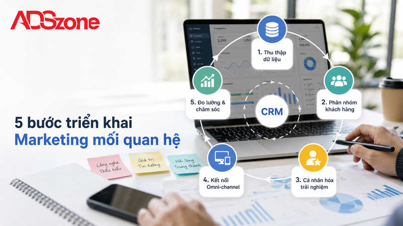 5 bước triển khai chiến lược Marketing mối quan hệ hiệu quả