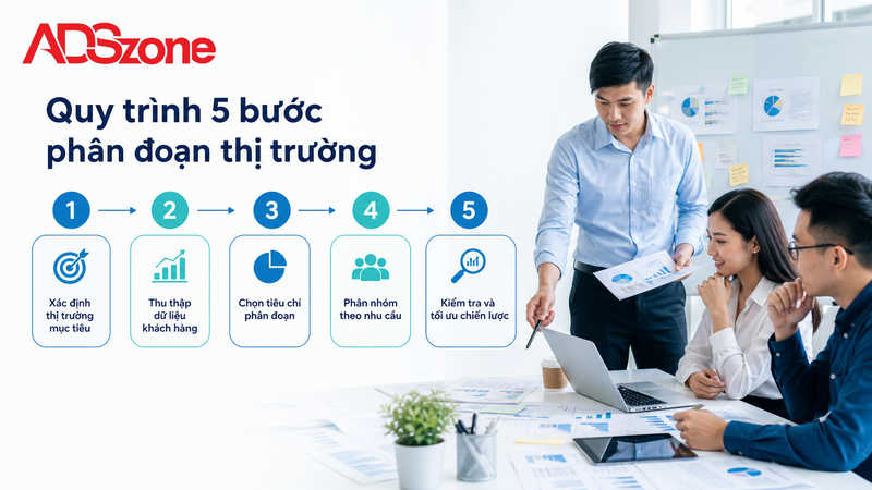 Quy trình 5 bước xây dựng chiến lược phân đoạn thị trường chuẩn