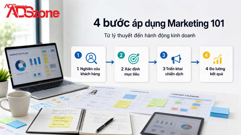 Hướng dẫn 4 bước áp dụng tư duy Marketing 101 vào doanh nghiệp