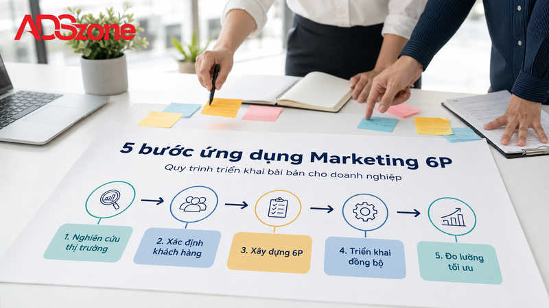 Hướng dẫn 5 bước ứng dụng chiến lược Marketing 6P thành công