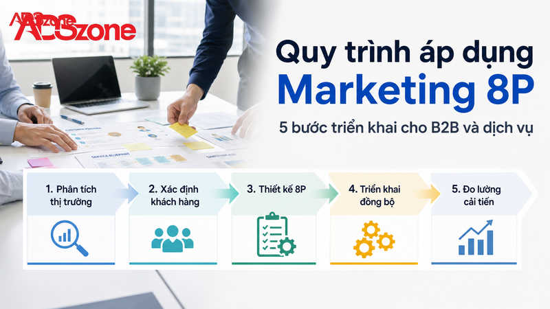Hướng dẫn từng bước ứng dụng Marketing 8P vào doanh nghiệp B2B và dịch vụ