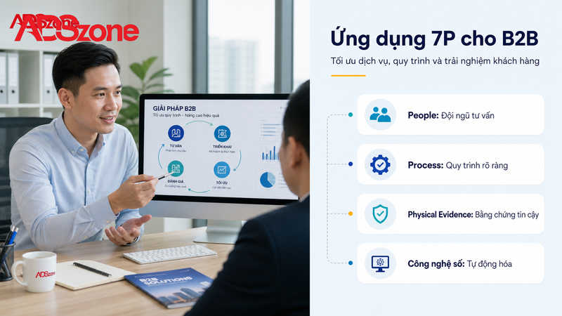 Hướng dẫn ứng dụng mô hình 7P Marketing cho ngành dịch vụ và B2B