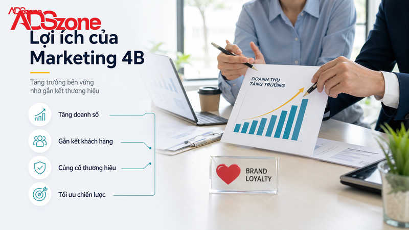 Lợi ích vượt trội khi áp dụng mô hình Marketing 4B cho doanh nghiệp