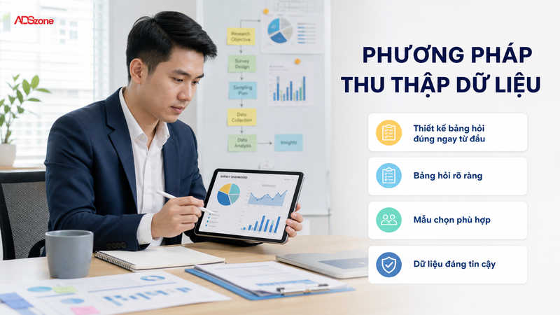 Phương Pháp Thu Thập Dữ Liệu, Thiết Kế Bảng Hỏi Và Chọn Mẫu Hiệu Quả