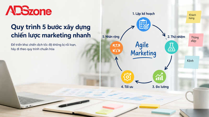 Quy trình 5 bước xây dựng chiến lược marketing nhanh tối ưu chi phí