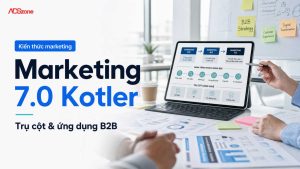 Marketing 7.0 Kotler: Khái niệm, Trụ cột & Ứng dụng B2B