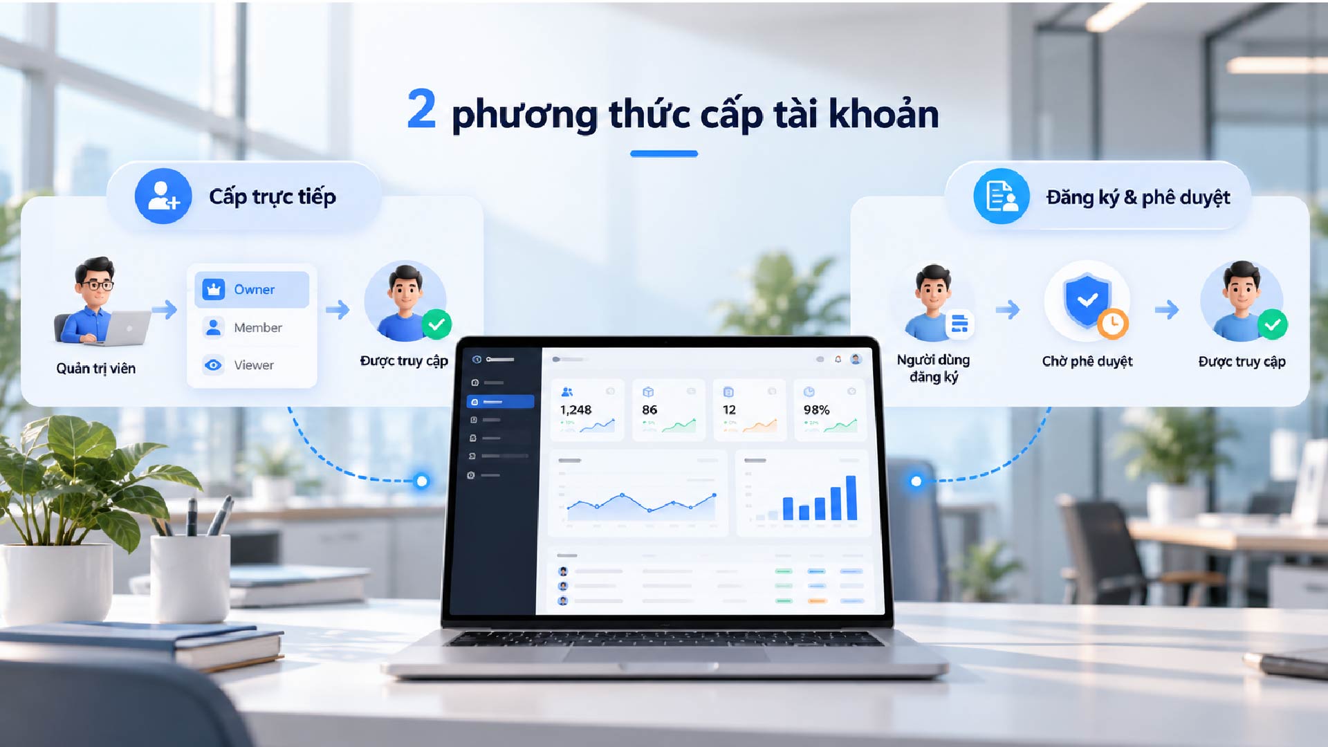 Hai Phương Thức Đăng Nhập CMS