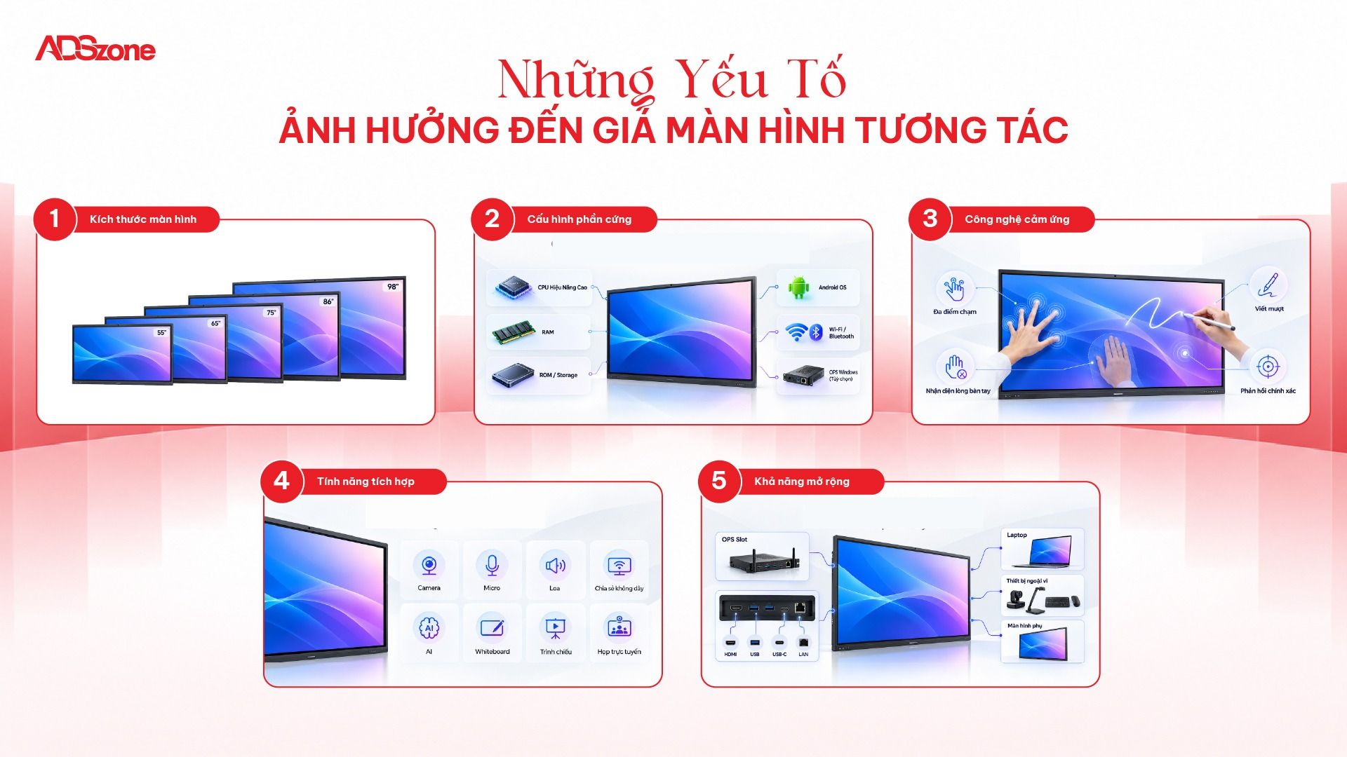 Giá màn hình tương tác thay đổi tùy theo nhu cầu sử dụng và cấu hình thiết bị