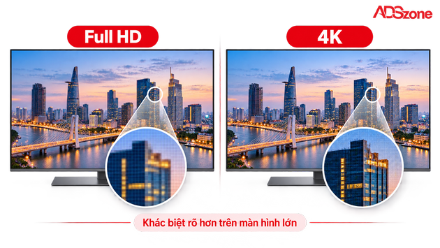 Sự khác biệt giữa độ phân giải 4K và Full HD