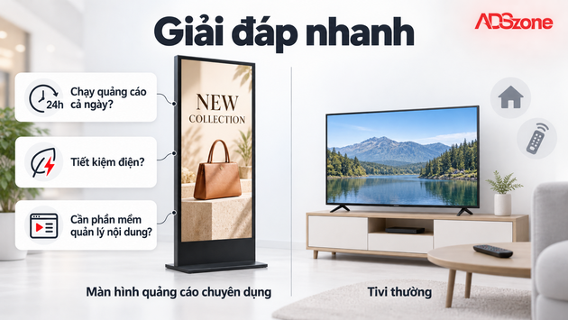 Câu hỏi thường gặp về màn hình quảng cáo chuyên dụng và tivi thường